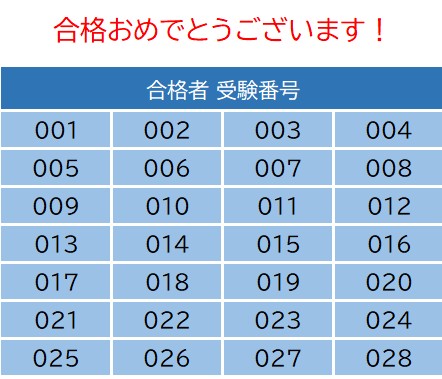 2025推薦入試合格