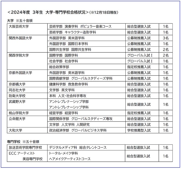 合格状況1218時点