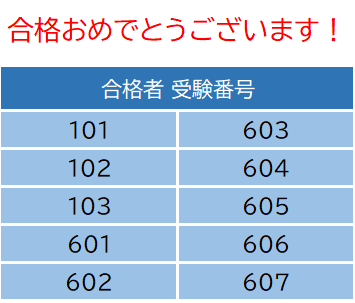 2025Ⅰ期合格発表