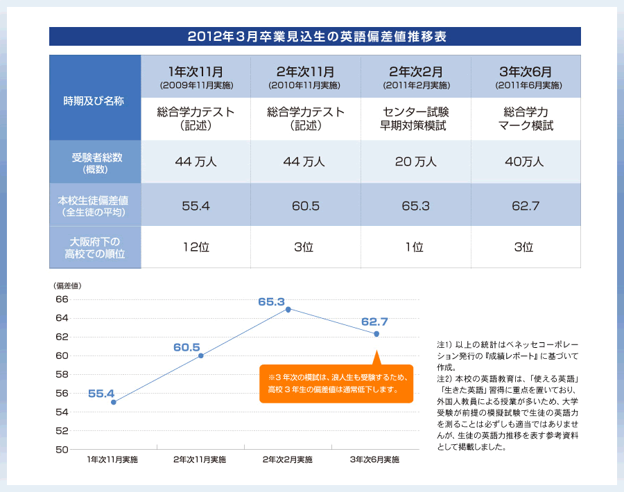 関西インターナショナルハイスクール