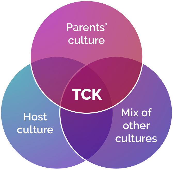 TCK